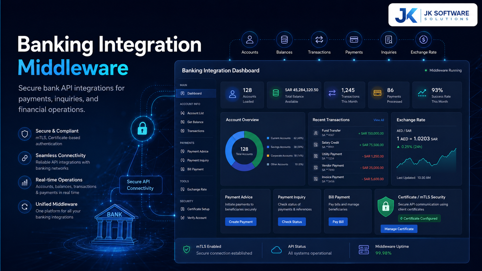 Saudi Banking Integration Middleware