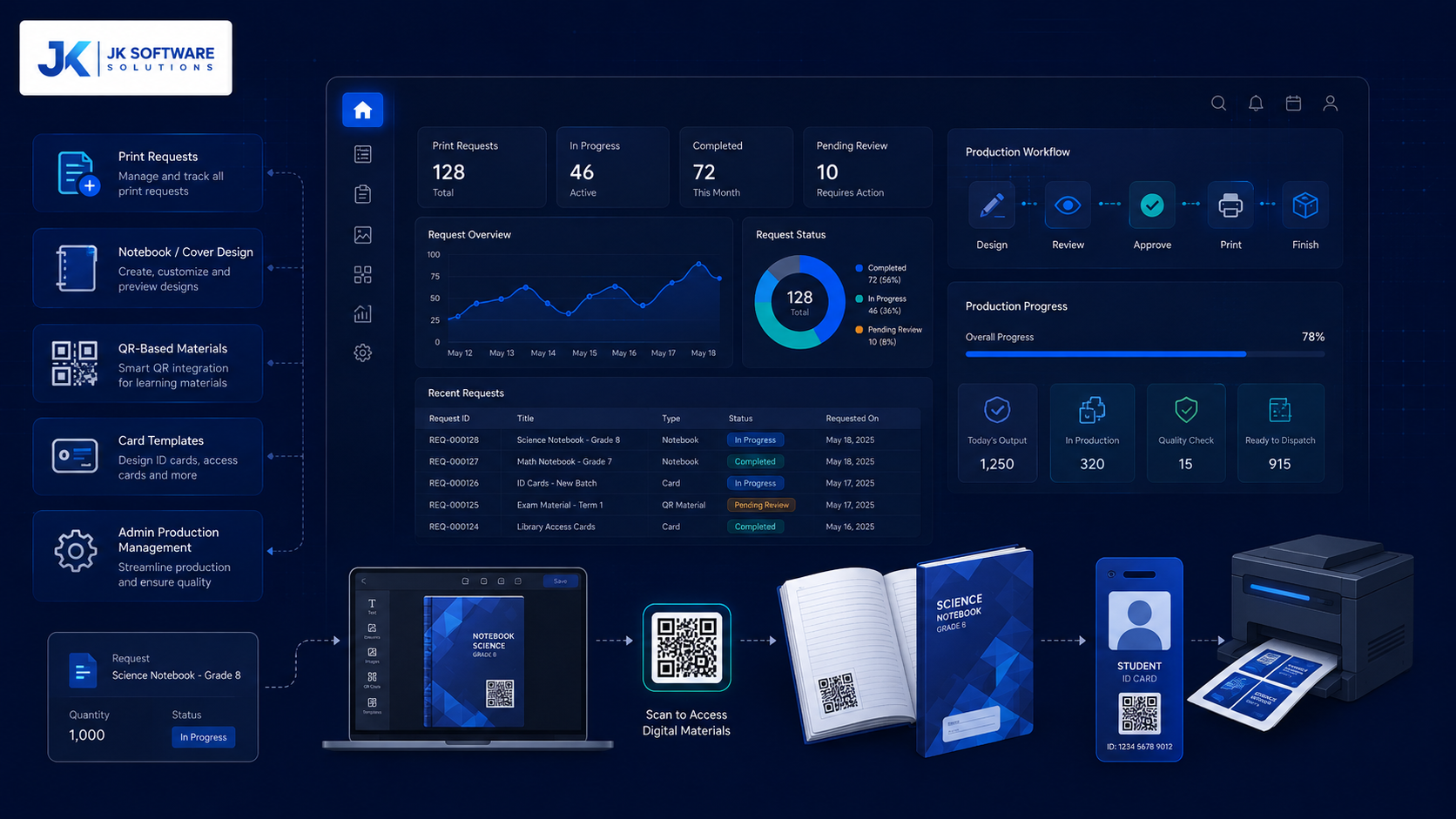 EduPrint Workflow