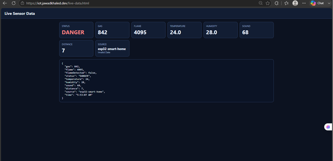 Live sensor telemetry